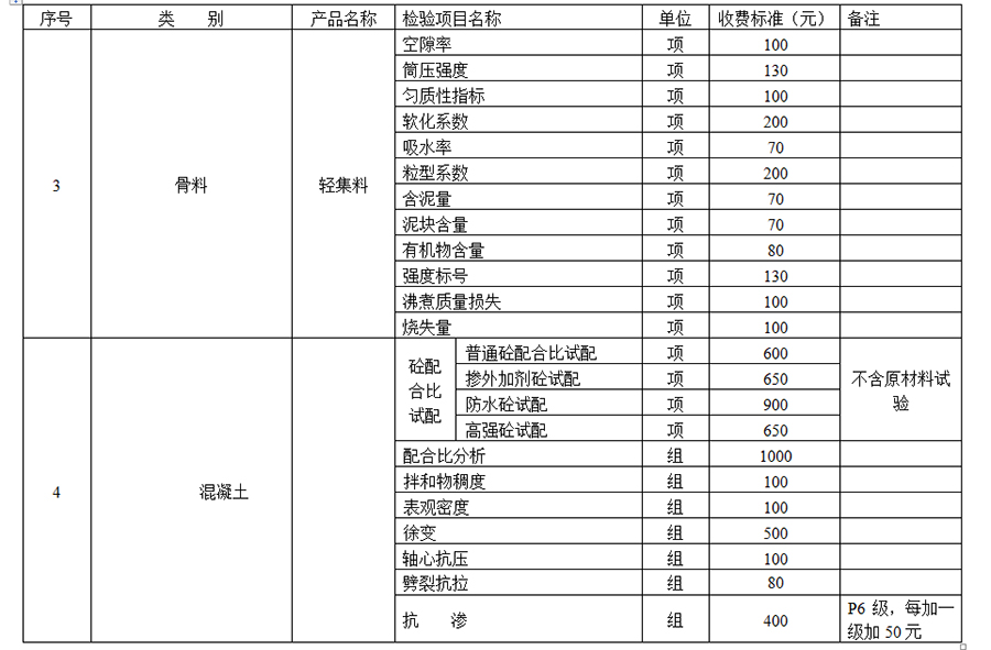 主體結(jié)構(gòu)檢測