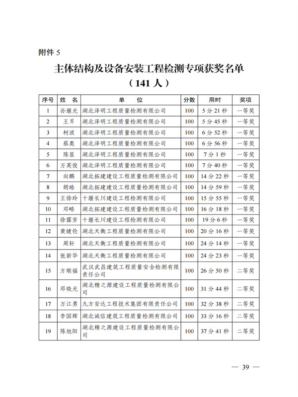 鄂建質(zhì)安協(xié)〔2022〕3號：公布知識競賽結(jié)果的通知(1)_38.png